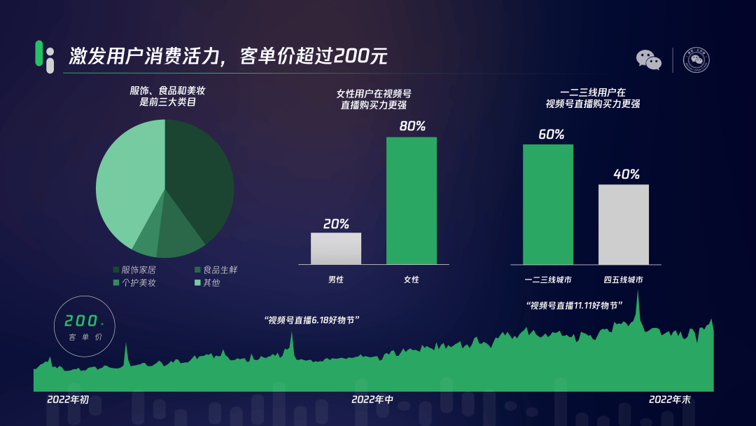 视频号小店怎么开通？产品怎么上架？视频号小店开通流程全攻略