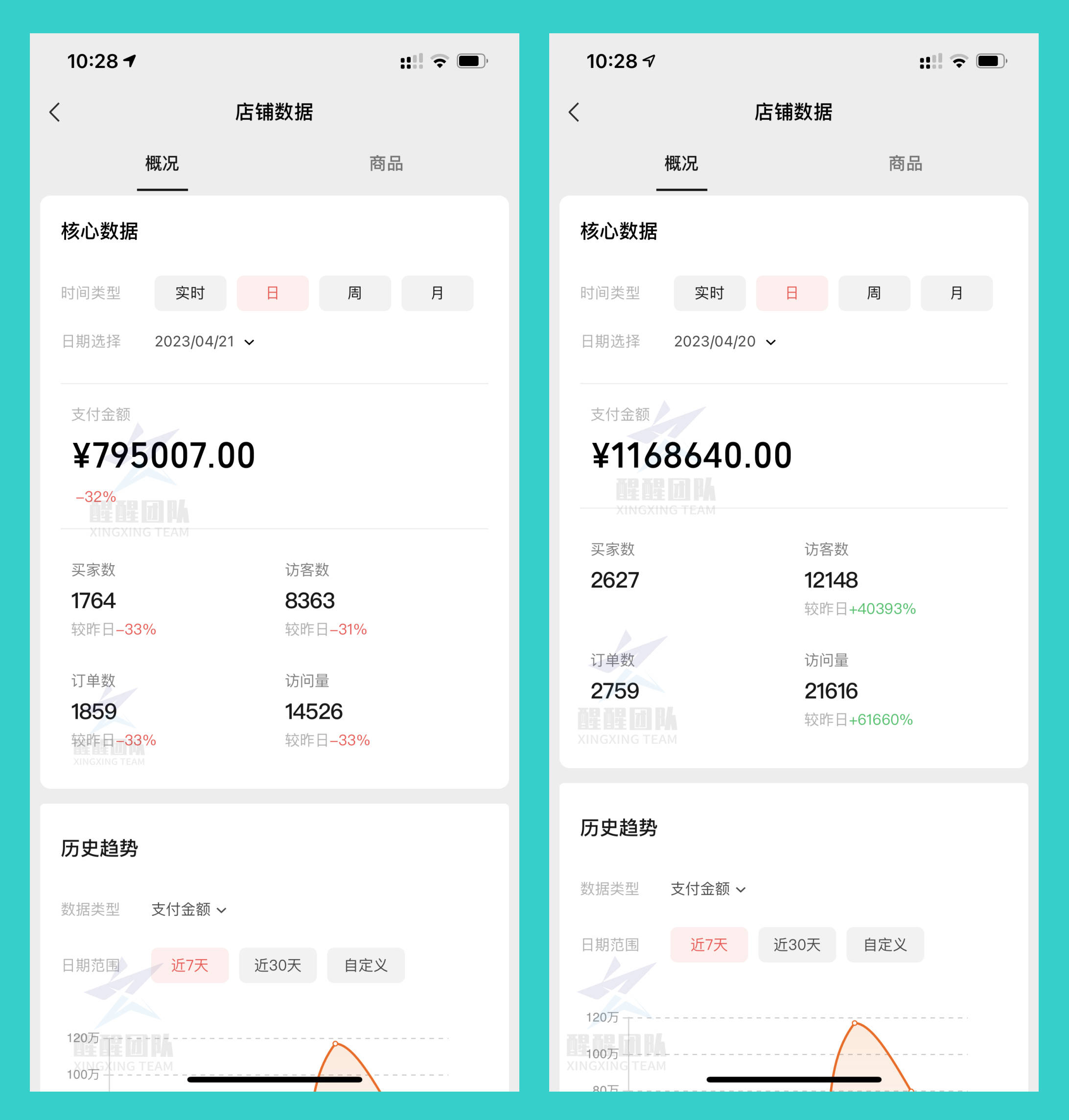 视频号小店怎么开通？产品怎么上架？视频号小店开通流程全攻略