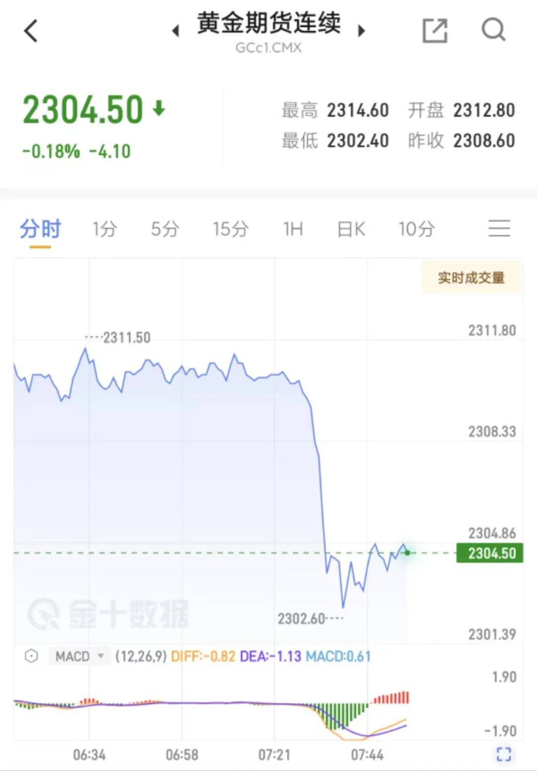 中东局势又突生变数，黄金、白银、原油巨震，港股指数期货继续拉升！