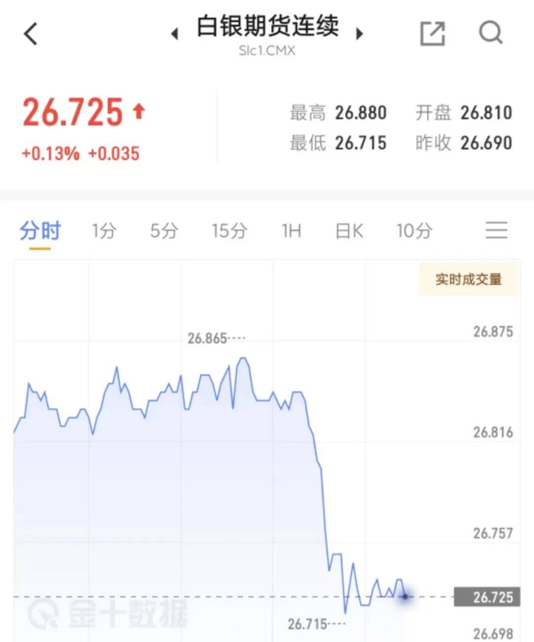 中东局势又突生变数，黄金、白银、原油巨震，港股指数期货继续拉升！
