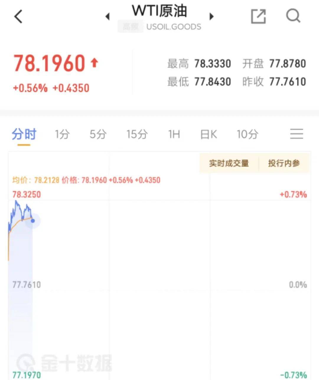中东局势又突生变数，黄金、白银、原油巨震，港股指数期货继续拉升！
