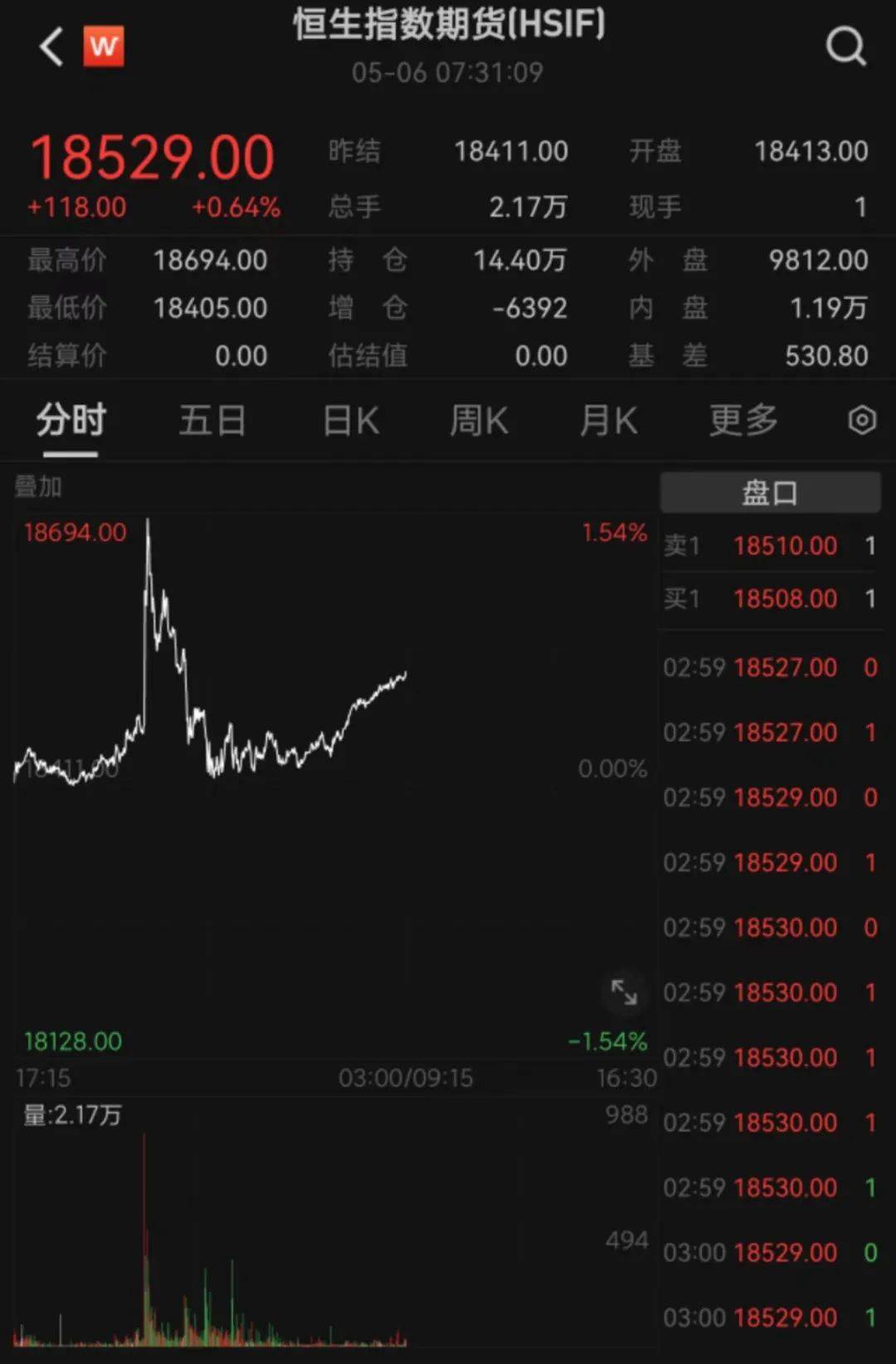 中东局势又突生变数，黄金、白银、原油巨震，港股指数期货继续拉升！