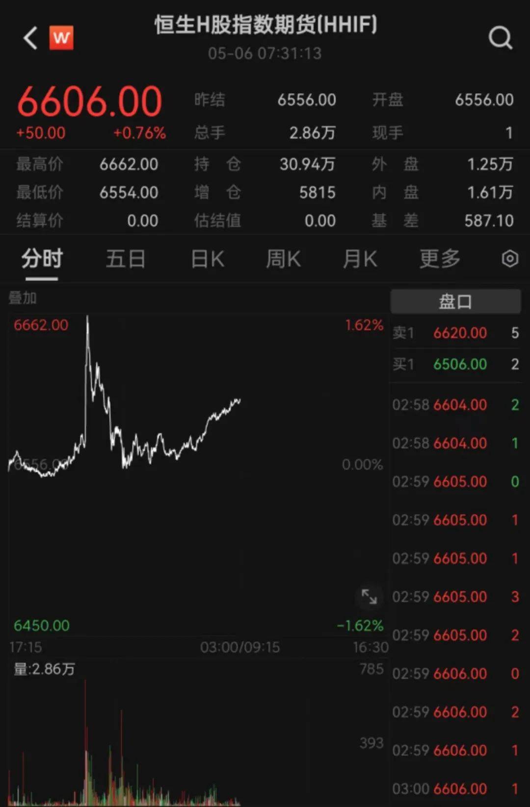 中东局势又突生变数，黄金、白银、原油巨震，港股指数期货继续拉升！