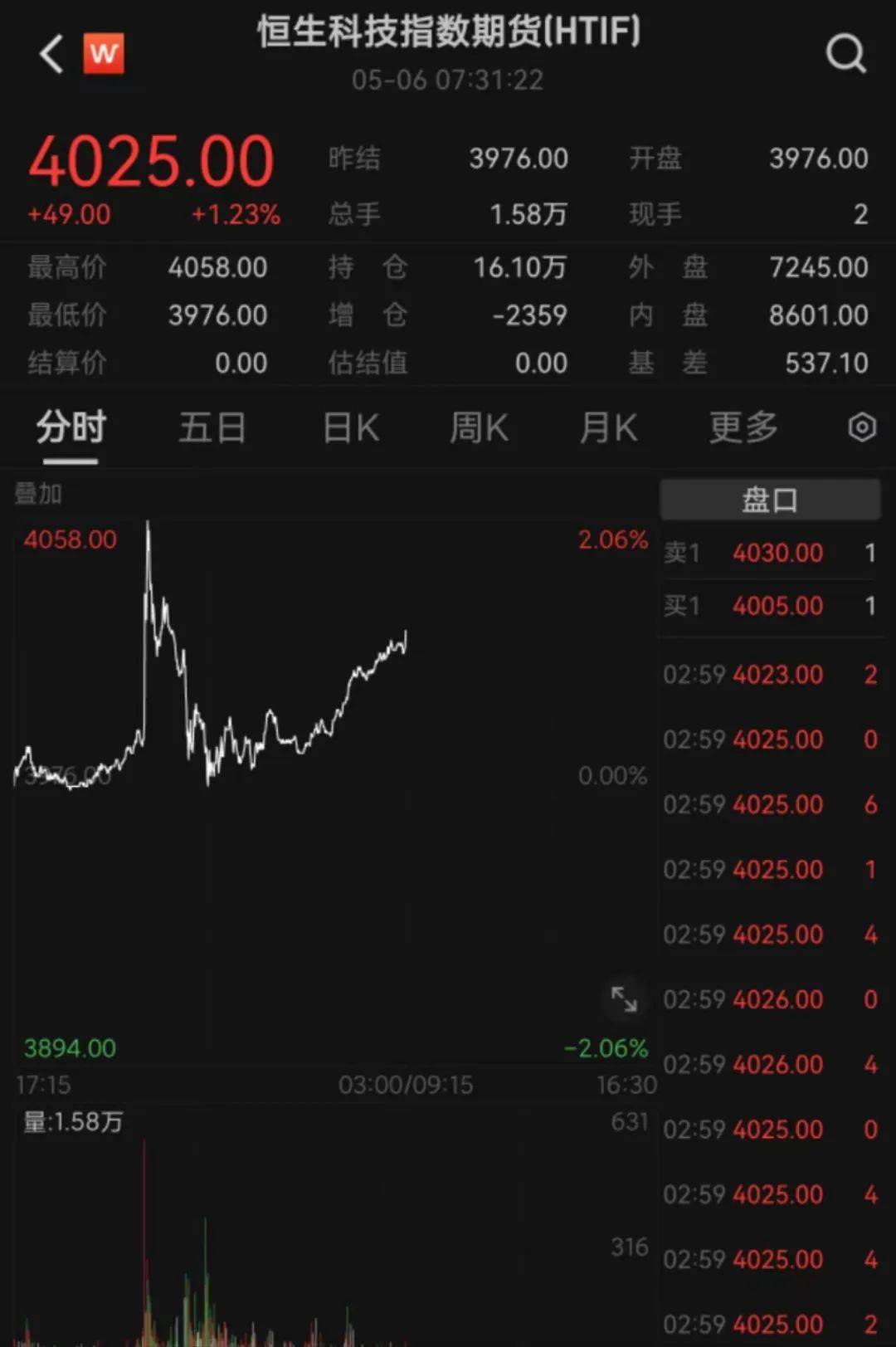 中东局势又突生变数，黄金、白银、原油巨震，港股指数期货继续拉升！