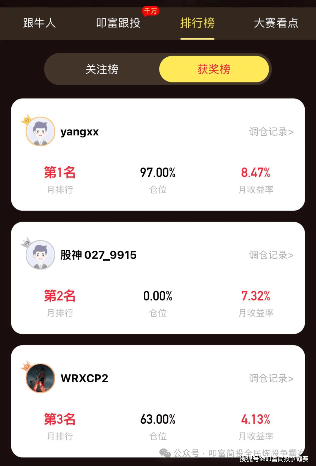 情绪退潮末期，等待市场修复！叩富实盘大赛选手月收益超8%！