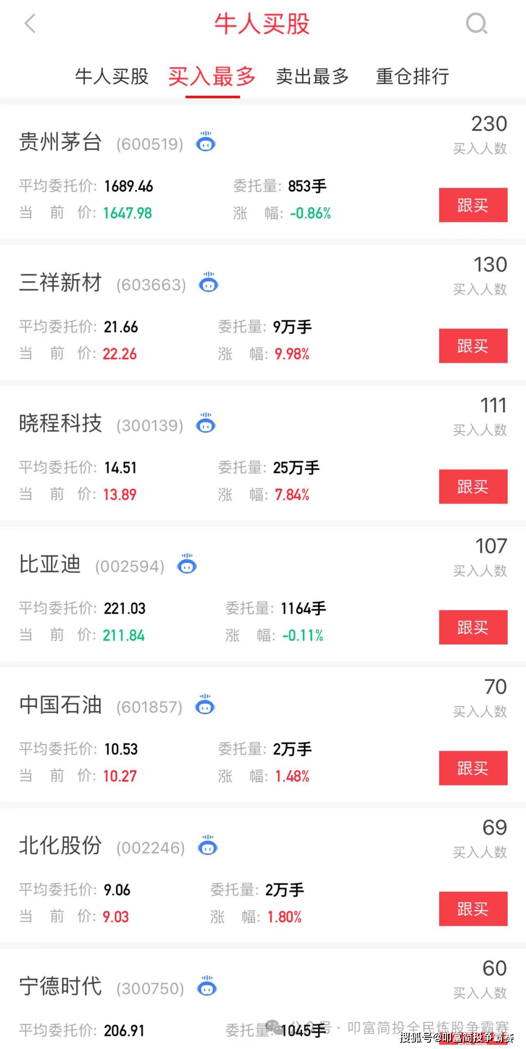 情绪退潮末期，等待市场修复！叩富实盘大赛选手月收益超8%！