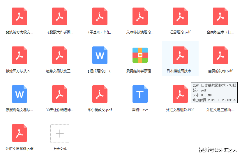 成功率极高的汇市k线战法：牢记这15张图，外汇小白也能精准把握买卖点！