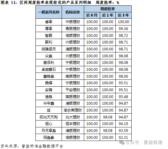 独家丨揭密银行理财产品系列运作情况