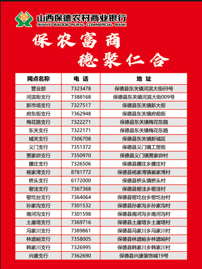 【农信担当】保德农商银行：强化合规建设 促进合规经营