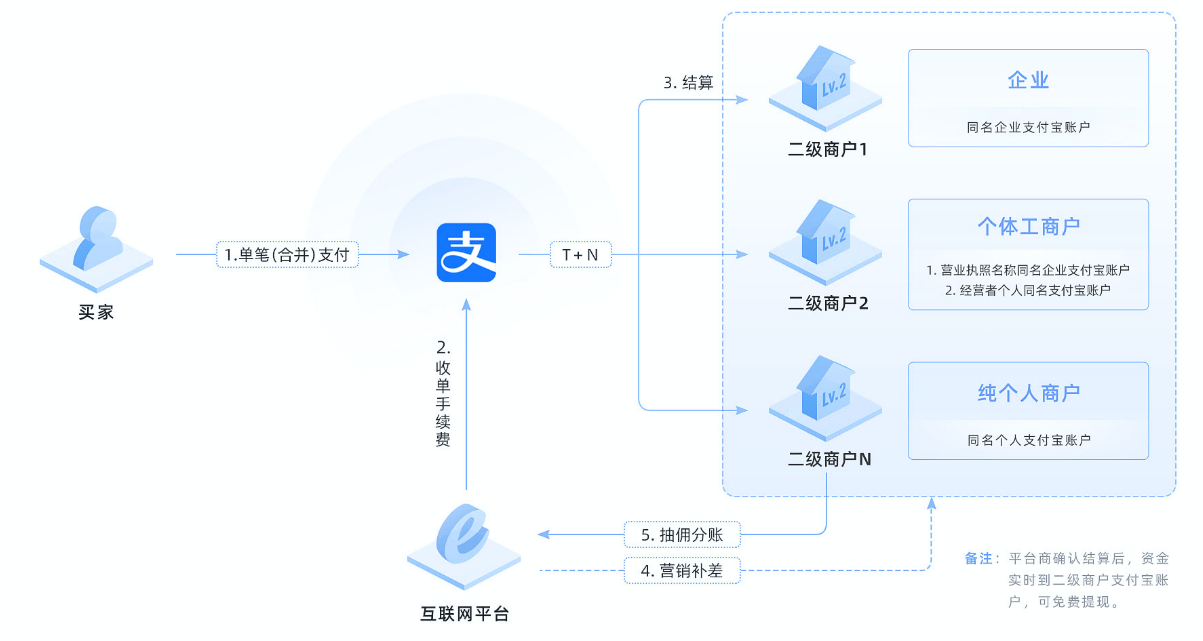 直付通开通流程详解：轻松实现高效支付与结算