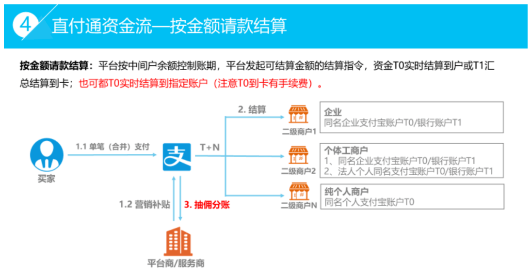 直付通开通流程详解：轻松实现高效支付与结算