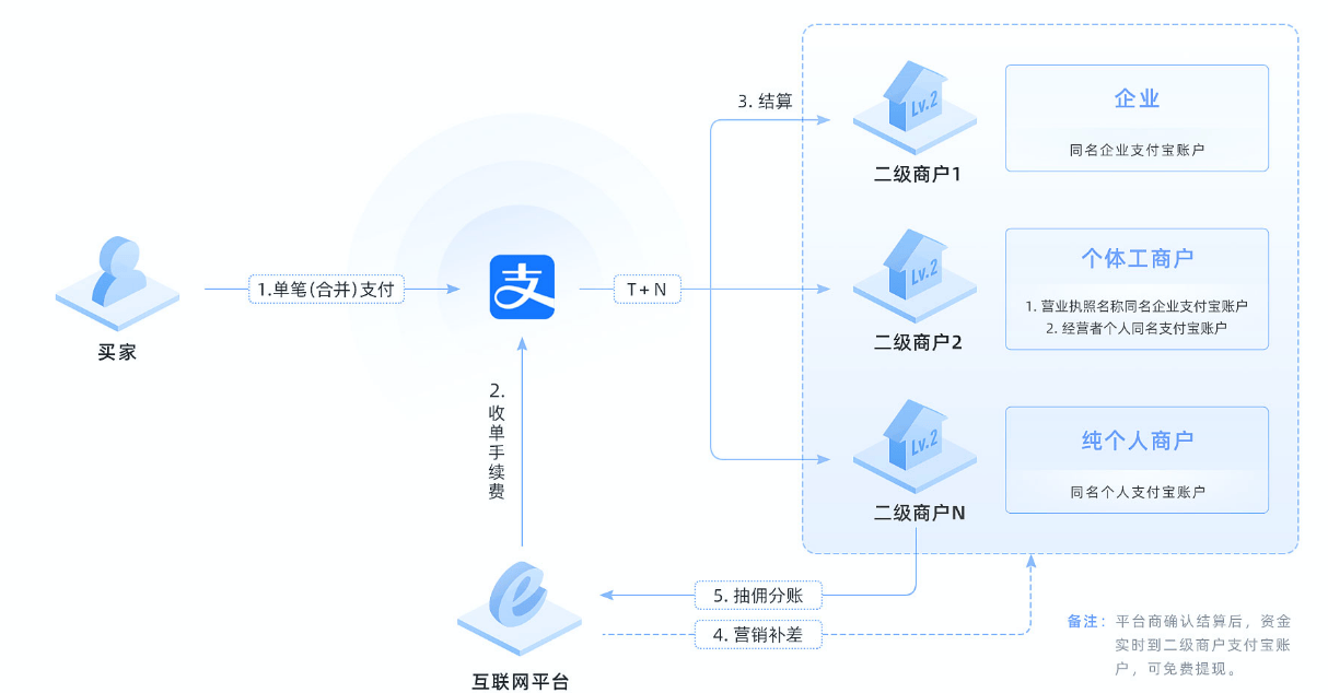 2024年直付通申请开通流程分享