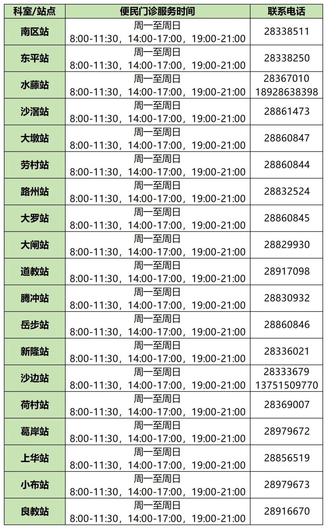 佛山一地开展基孔肯雅热病毒免费核酸筛查